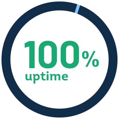 website hosting uptime guarantees