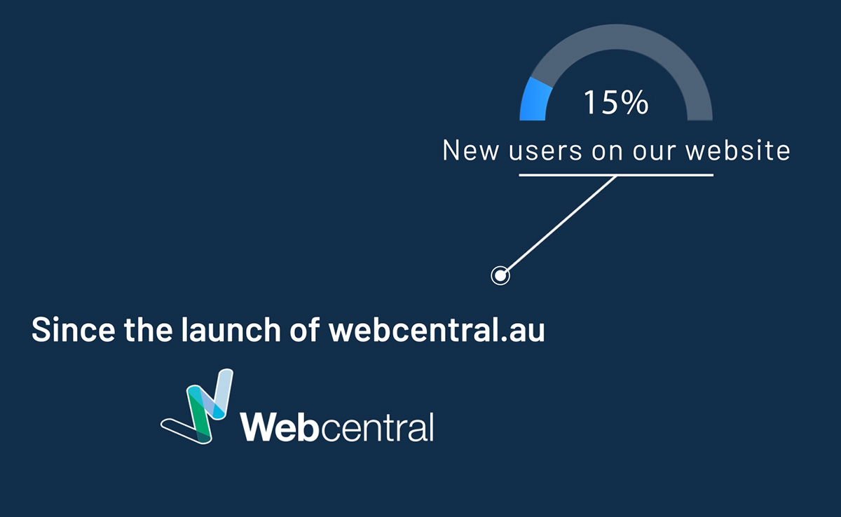 almost 15 percent more new website users with .au