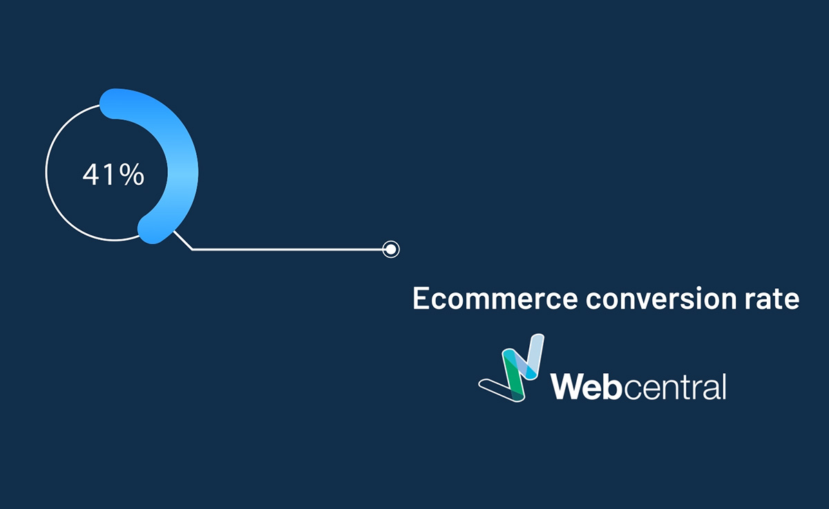 ecommerce conversion rate grew by nearly 41 percent