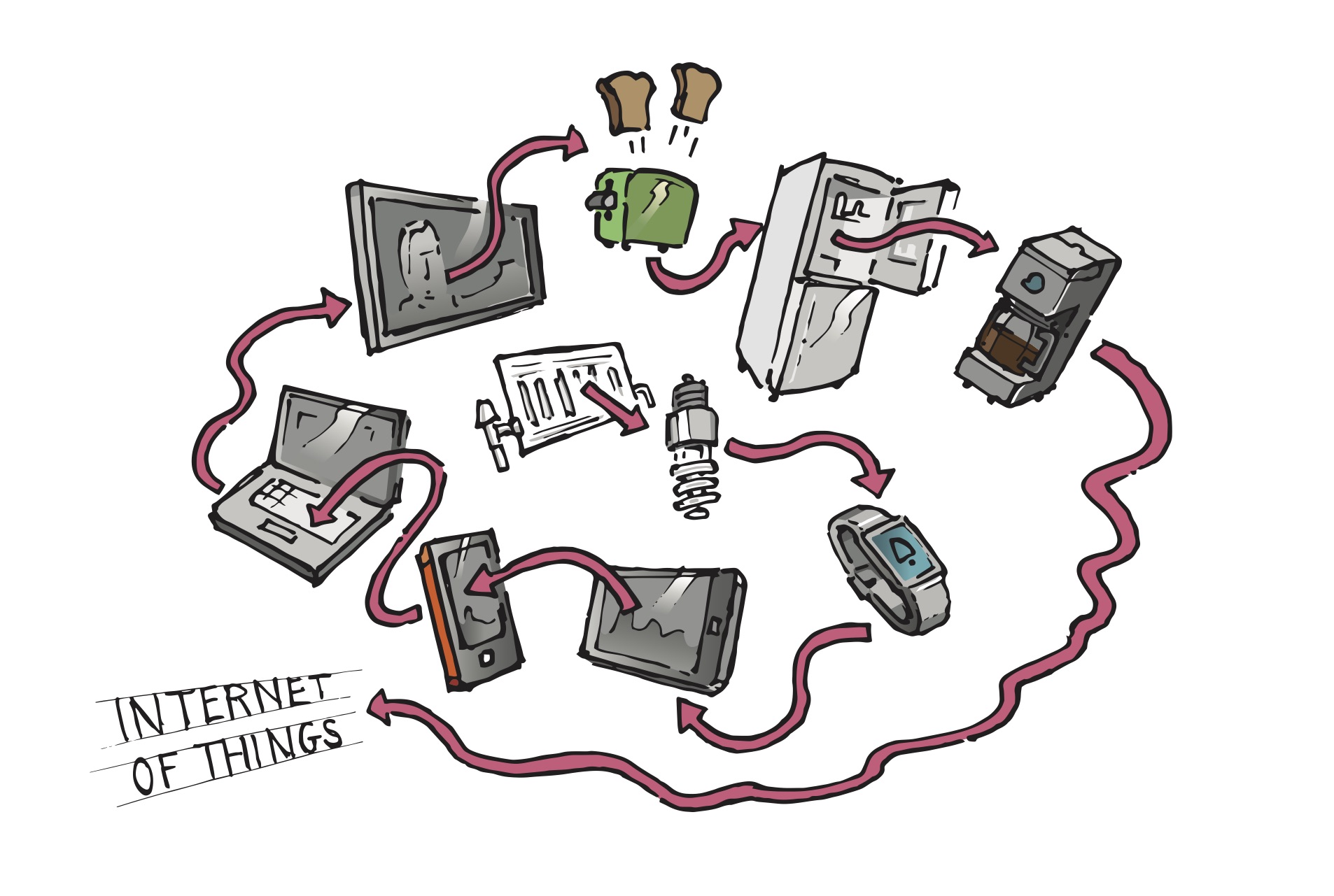 What the Internet of Things means for marketers